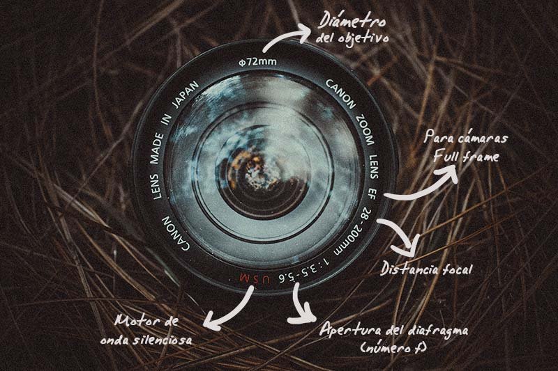 Resumen números objetivos